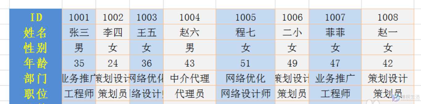 excel中如何进行行列转换(Excel该怎么进行列表的行和列的转换)