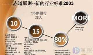 赤道银行是什么意思(赤道原则成为国际项目融资的一个新标准)