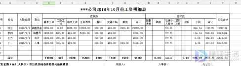 工资表格式怎么制作(做工资表可以借助我们的Excel表格来完成吗)
