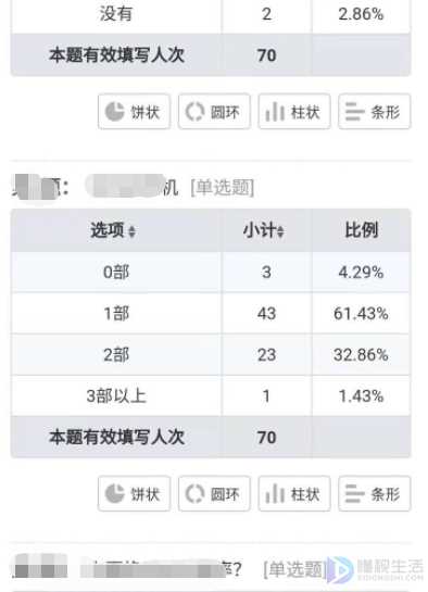 问卷星如何查看答题结果