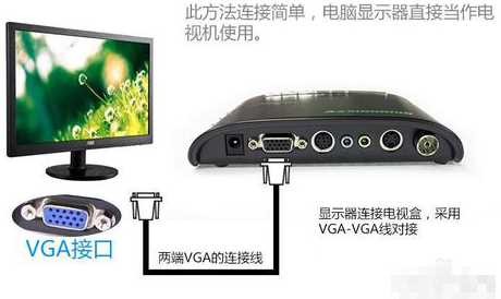 如何用液晶显示器看电视(22寸AOC液晶显示器如何看电视)