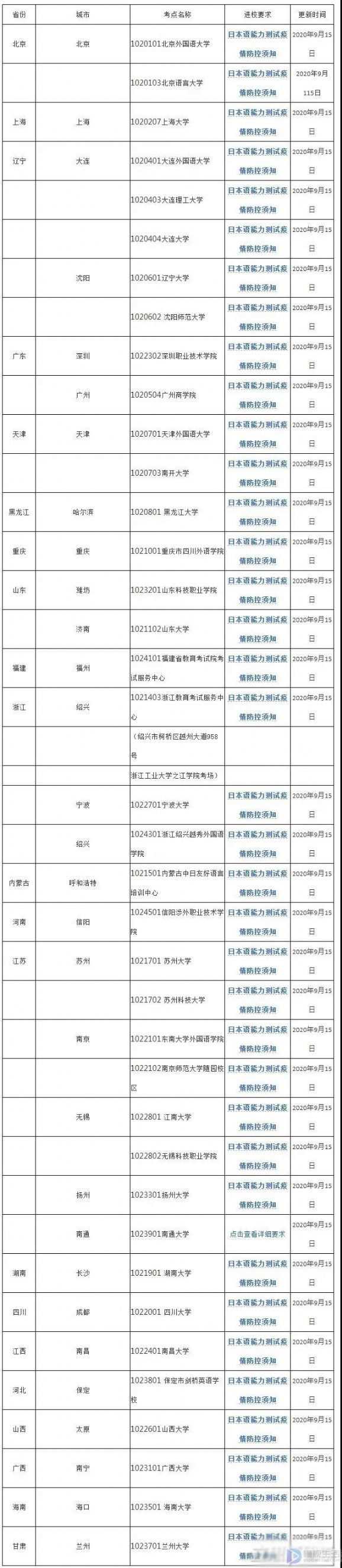 日语等级考试时间(12月日本语能力等级考试网上报名开通时间)