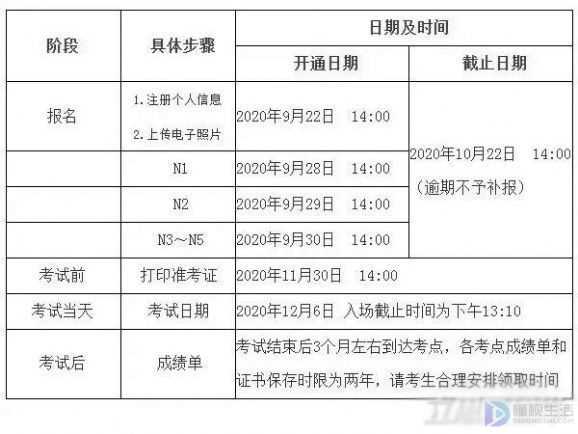 日语等级考试时间(12月日本语能力等级考试网上报名开通时间)