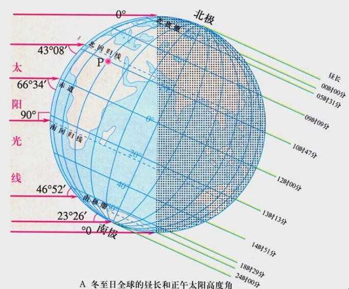 cos30度是什么意思