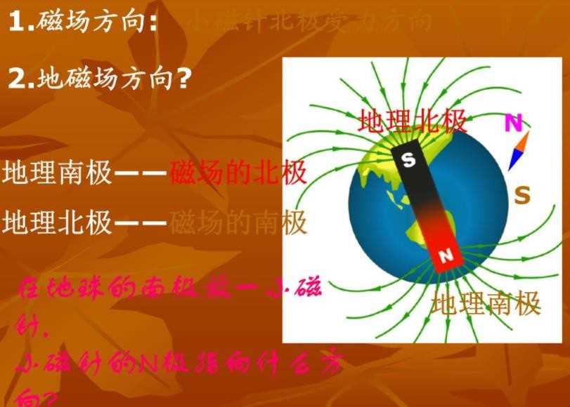 磁场的方向如何规定的