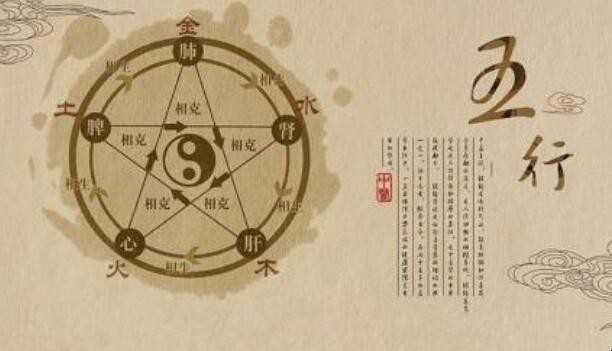 易经八卦起名原理是什么