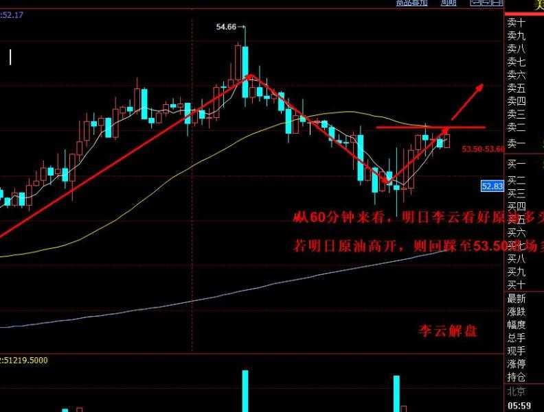 关于期货操作方法有哪些
