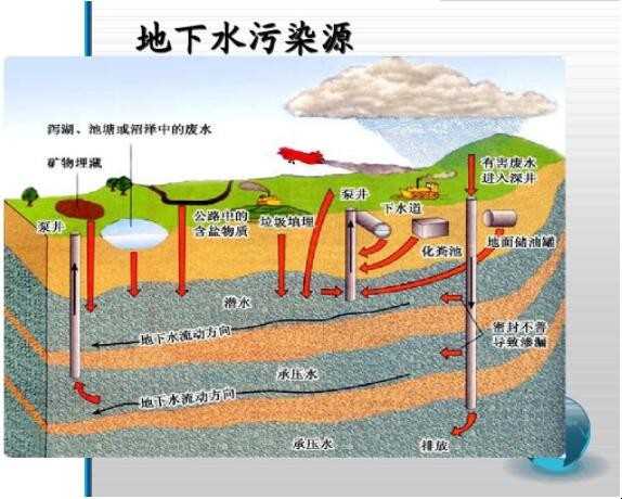 地下水温度一般几度