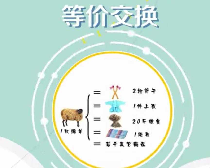 等价交换原则是什么