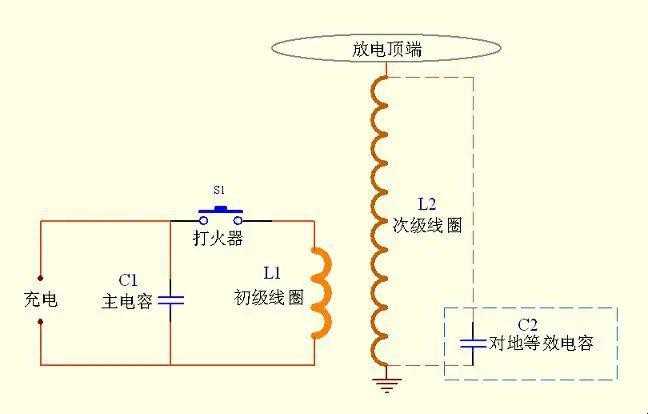 特斯拉线圈的工作原理是什么