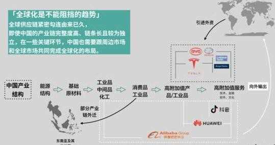 逆全球化是什么意思