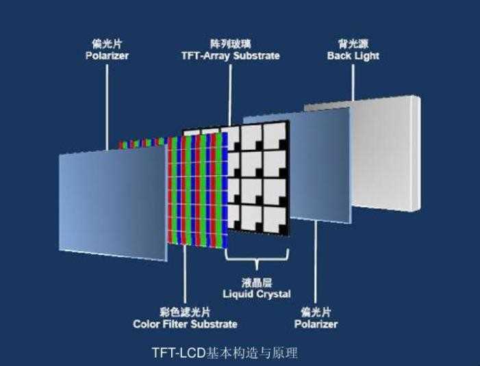 tft屏幕和lcd差别有什么