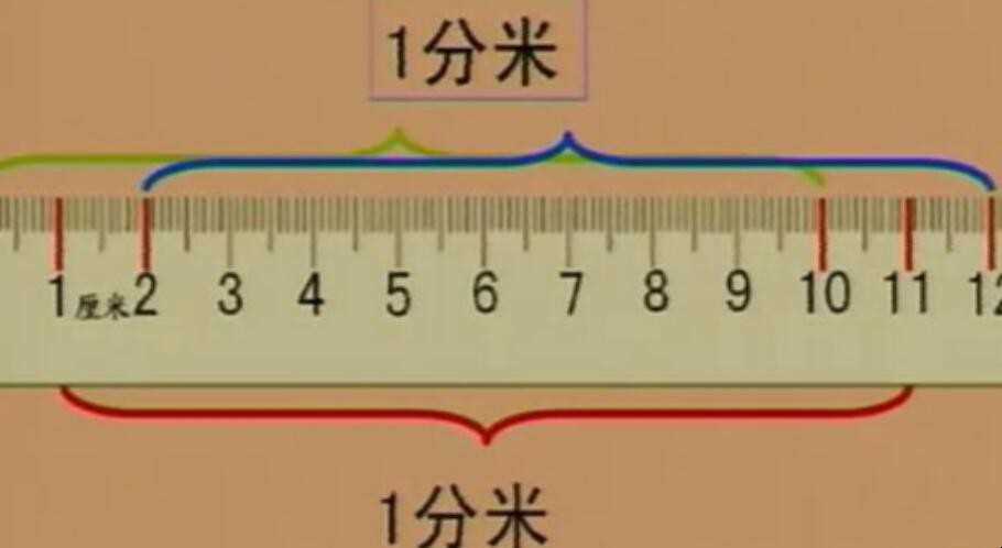 1分米等于多少厘米