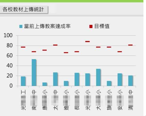 完播率怎么计算