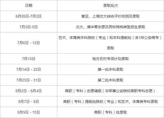 录取批次是什么意思