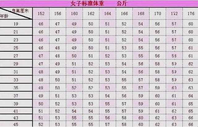 标准体重计算方法是啥