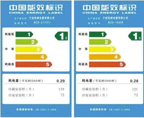 能耗等级是什么意思