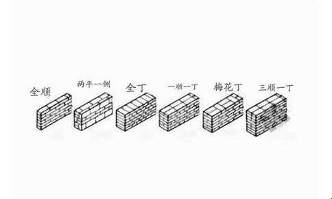 建筑上一顺一丁是什么意思