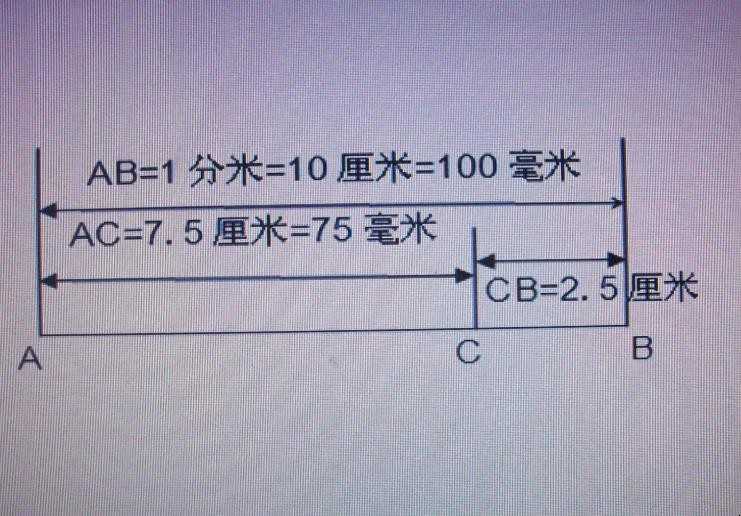 25mm等于多少厘米