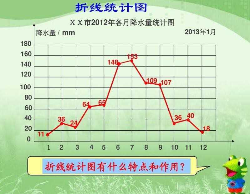 折线统计图的特点是什么