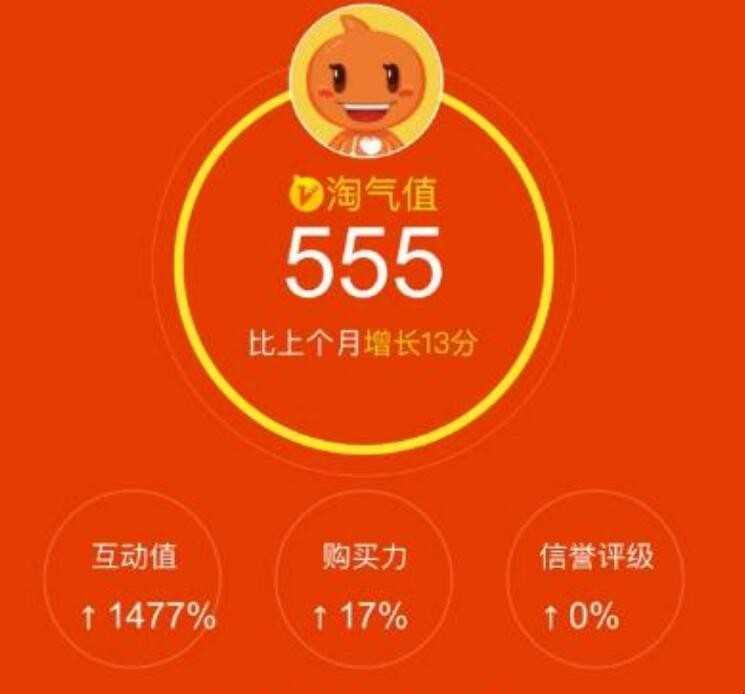 淘宝网淘气值有什么用