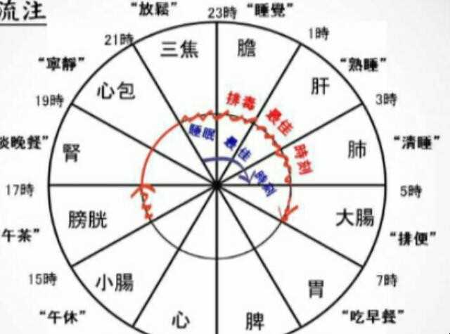 半个时辰是几小时