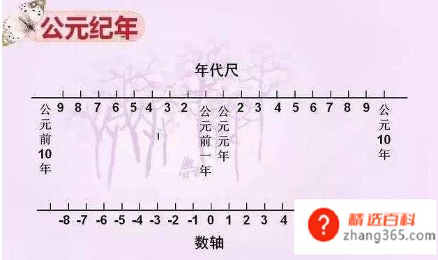 公元1年是中国哪一年?