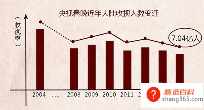 电视台怎么赚钱?