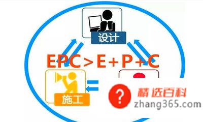 epc项目什么意思(EPC总承包是什么意思)