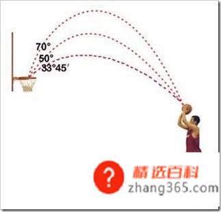篮球投篮姿势的要领教程