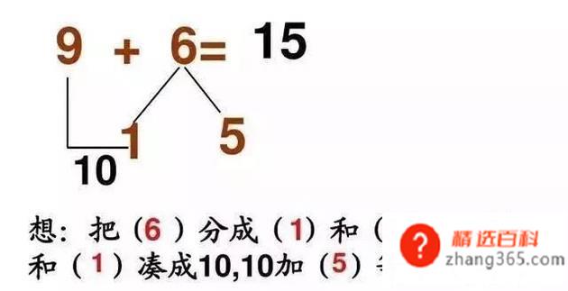 简单易学的“凑十儿歌”(幼儿学习加法入门需要用到凑十法)