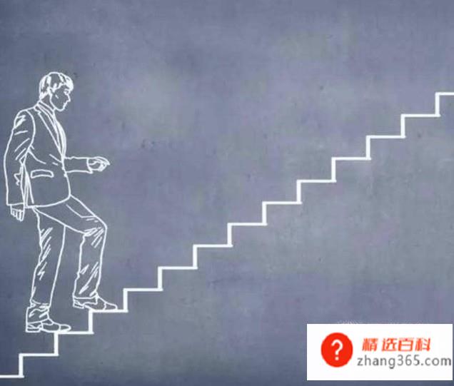 在职研究生有用吗？