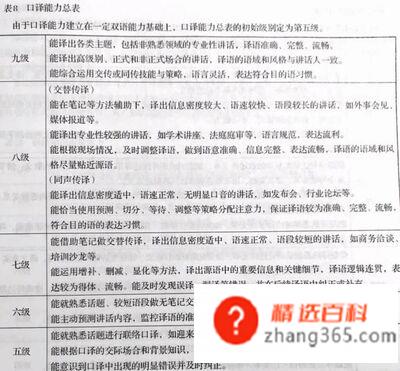 英语能力等级表的等级是如何划分的