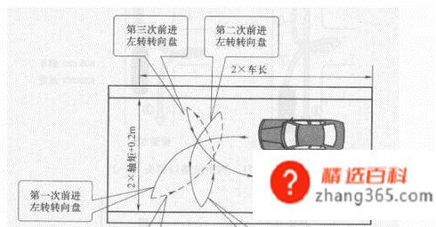 驾考科目二之窄路掉头具体操作方法(如何窄路掉头的操作步骤)