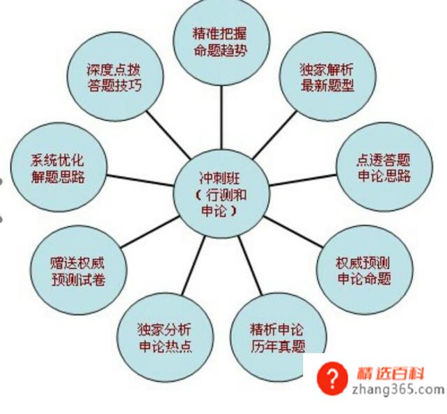 申论万能八条汇总(公务员申论八条汇总有哪些)