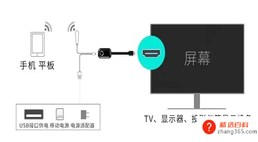 电视怎么投屏到投影仪上