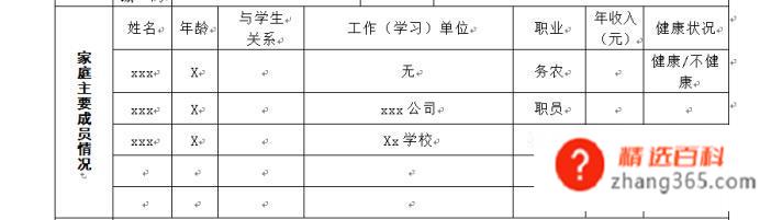 学生家庭情况怎么写(大学生如何申请国家助学金)