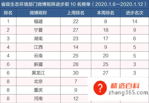 地市级和副省级区别(地市级和副省级的区别)