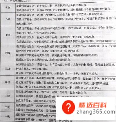 英语能力等级表的等级是如何划分的