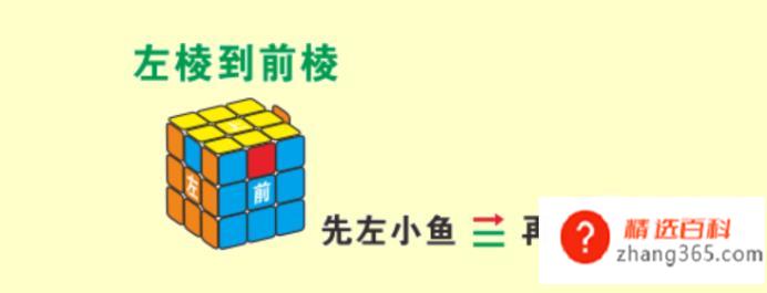 怎么玩魔方入门快