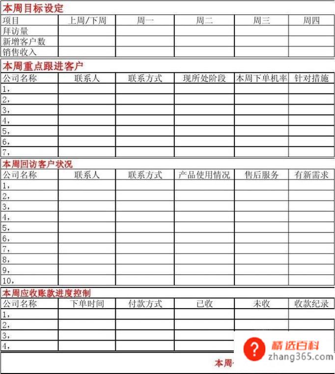 工作日总结怎么写呢？