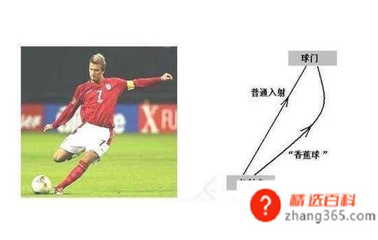 如何踢出香蕉球