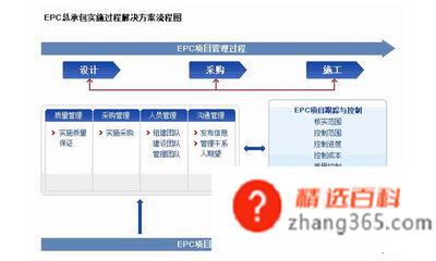 epc项目什么意思(EPC总承包是什么意思)