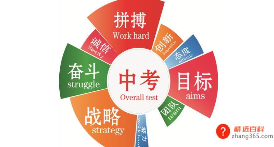 中考满分多少分(中考考试取得高分的方法)
