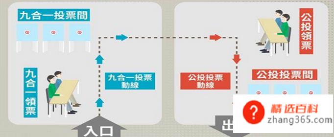 九合一选举是什么意思(中国台湾的)