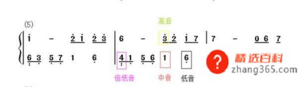 怎样快速学习钢琴简谱