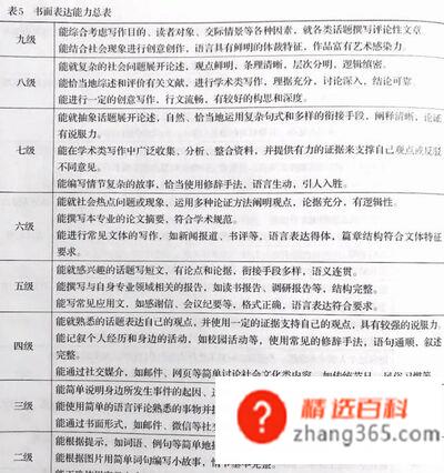 英语能力等级表的等级是如何划分的