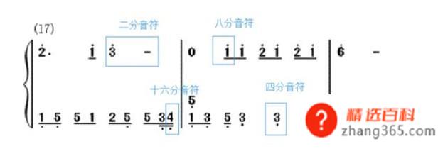 怎样快速学习钢琴简谱