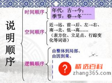 中考说明文常见的说明顺序——时间顺序释意