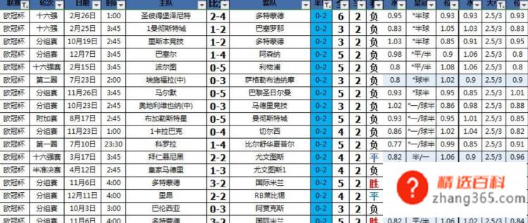 滚球盘中大小球必杀技巧(欧冠联赛滚球盘数据分析)